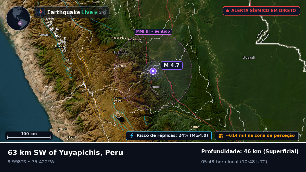 Huánuco, Peru
