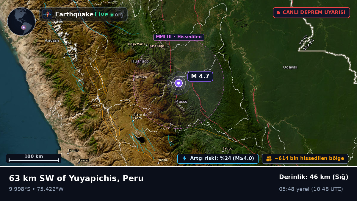 Huánuco, Peru