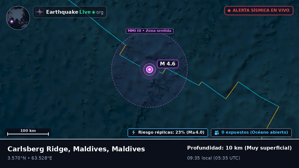 Océano Índico (Maldives)