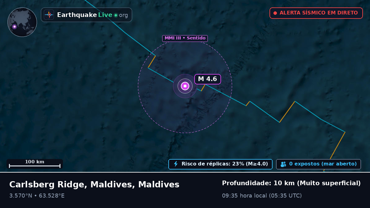 Oceano Índico (Maldives)