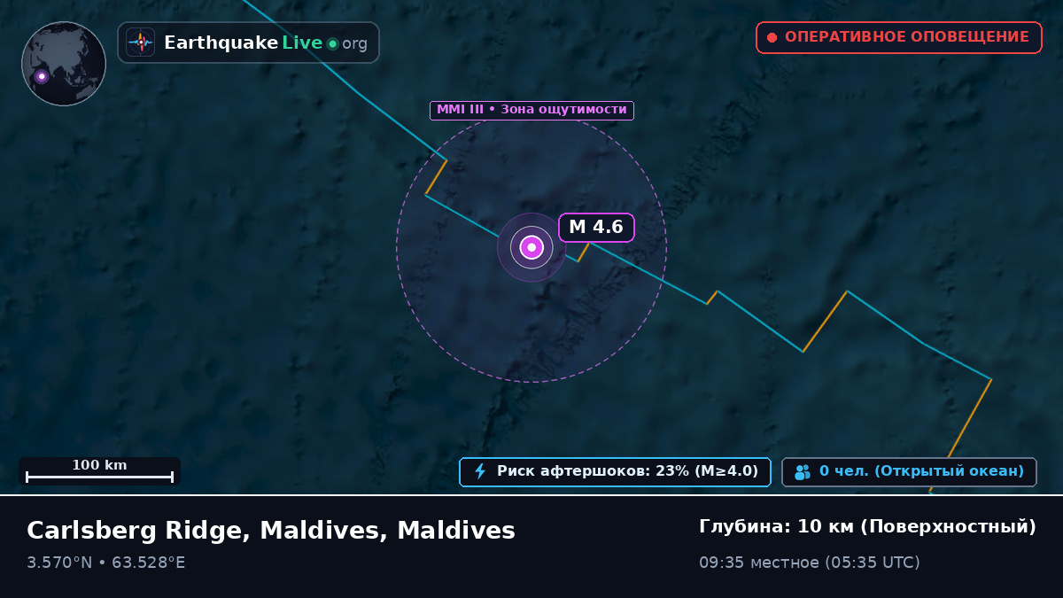 Индийский океан (Maldives)