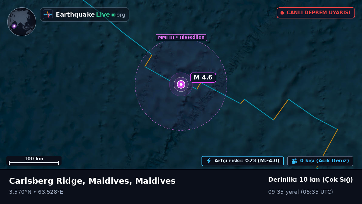 Hint Okyanusu (Maldives)
