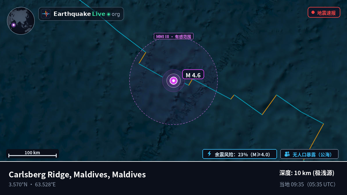 印度洋 (Maldives)