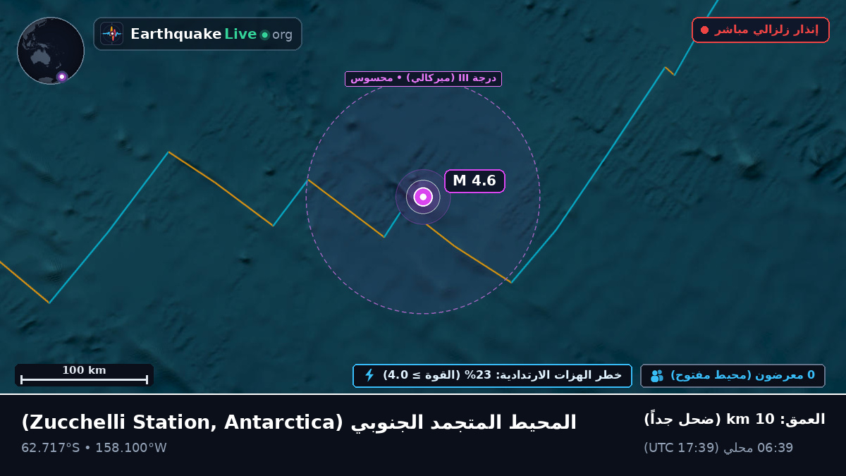 المحيط المتجمد الجنوبي (Antarctica)