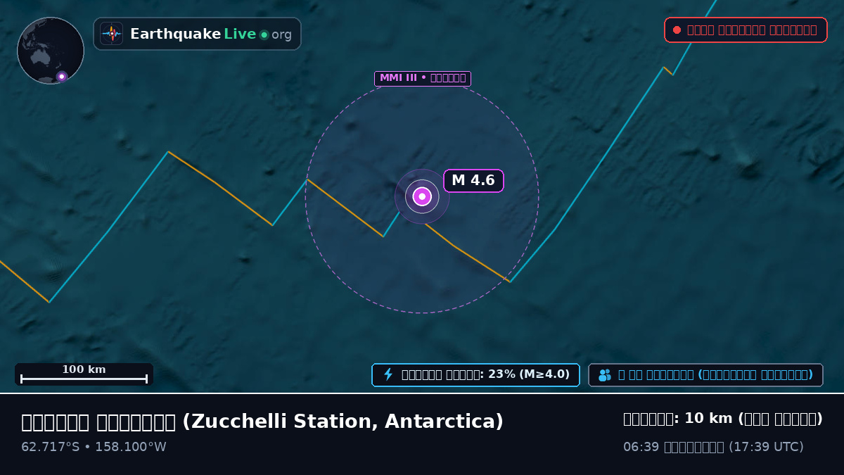 দক্ষিণ মহাসাগর (Antarctica)