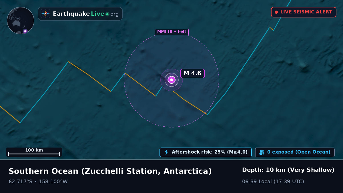 Southern Ocean (Antarctica)