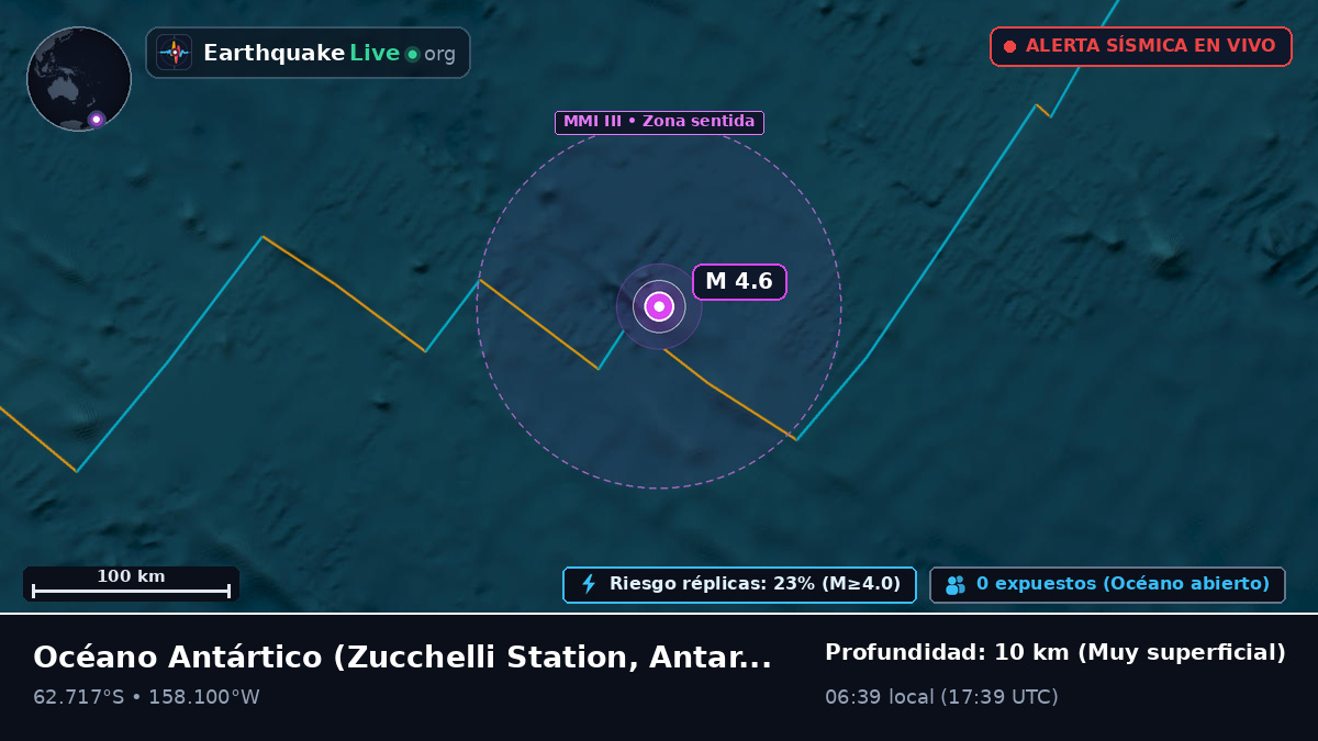 Océano Antártico (Antarctica)