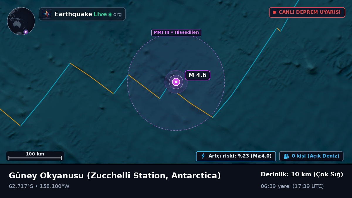 Güney Okyanusu (Antarctica)