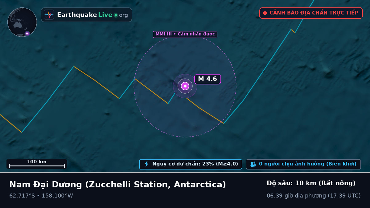 Nam Đại Dương (Antarctica)