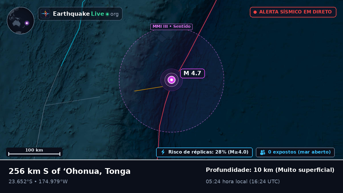 Oceano Pacífico Sul (Tonga)