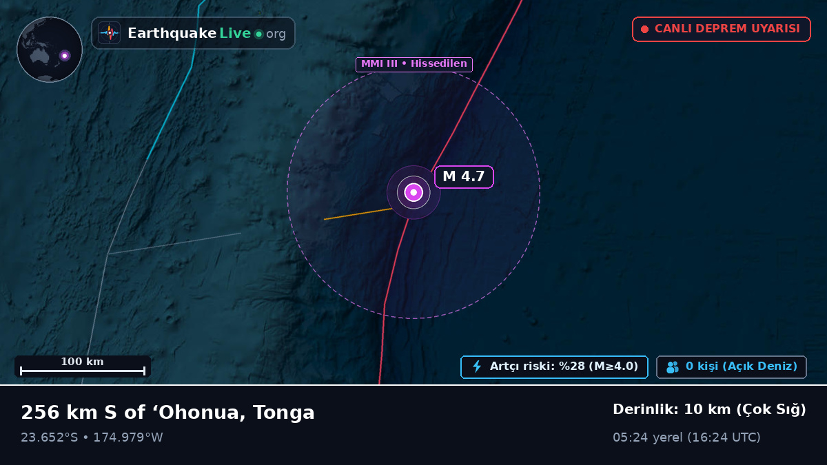 Güney Pasifik Okyanusu (Tonga)