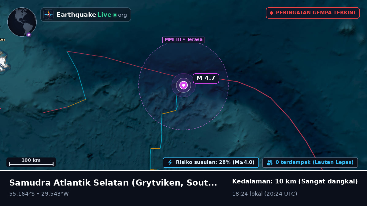 Samudra Atlantik Selatan (South Georgia and the Islands)