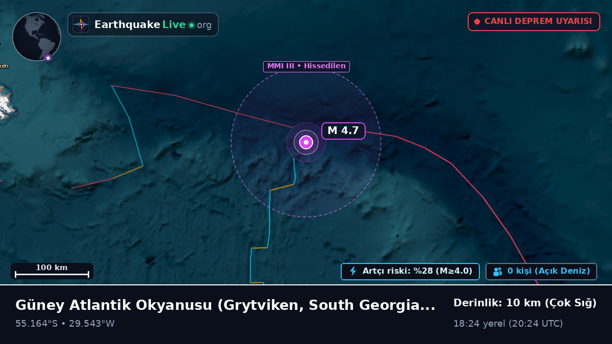 Güney Atlantik Okyanusu (South Georgia and the Islands)