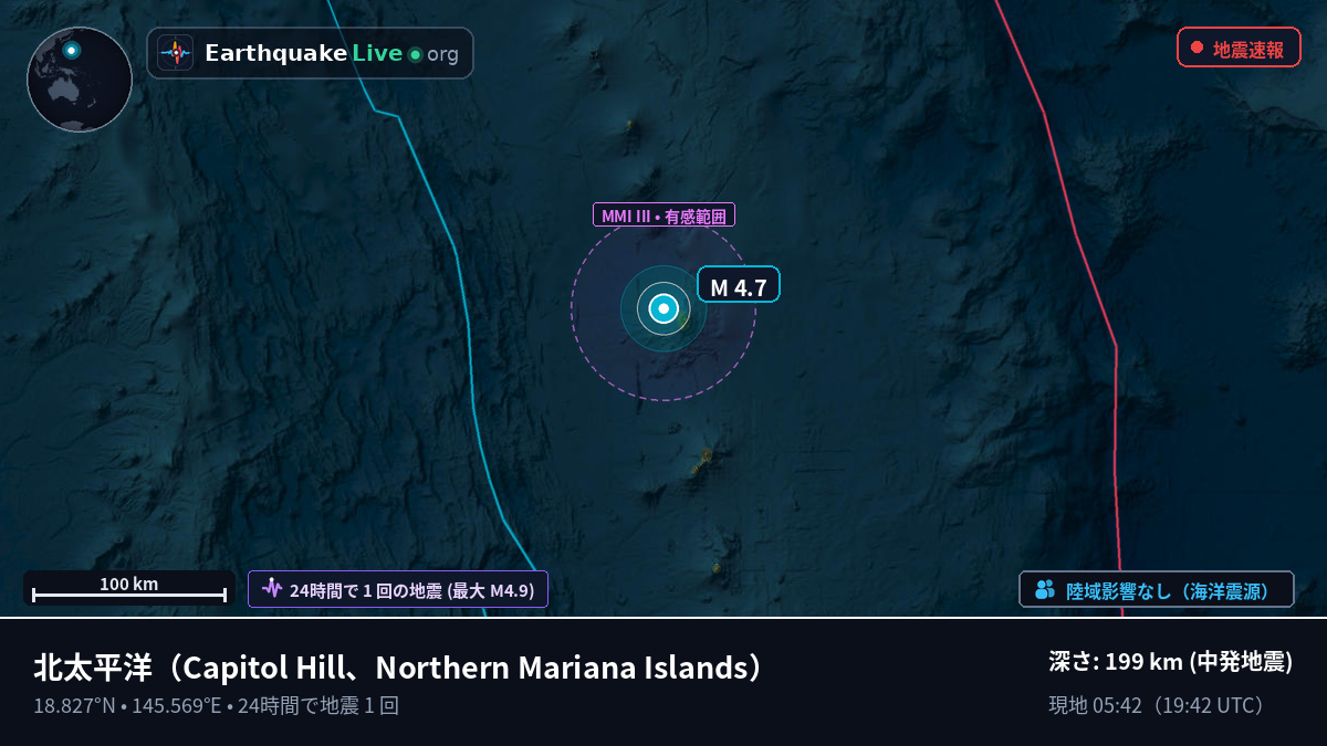 北太平洋 (Northern Mariana Islands)