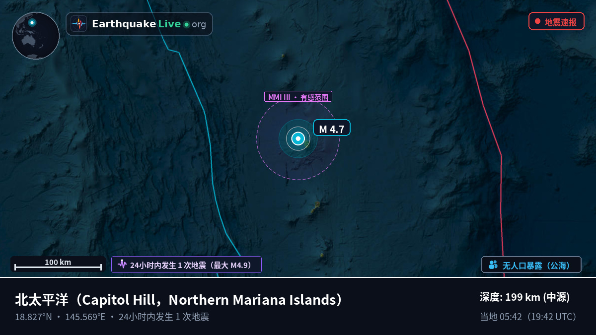 北太平洋 (Northern Mariana Islands)