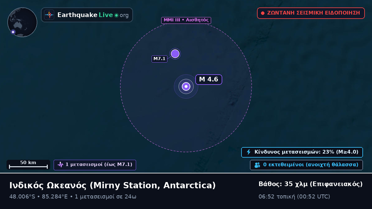 Ινδικός Ωκεανός (Antarctica)