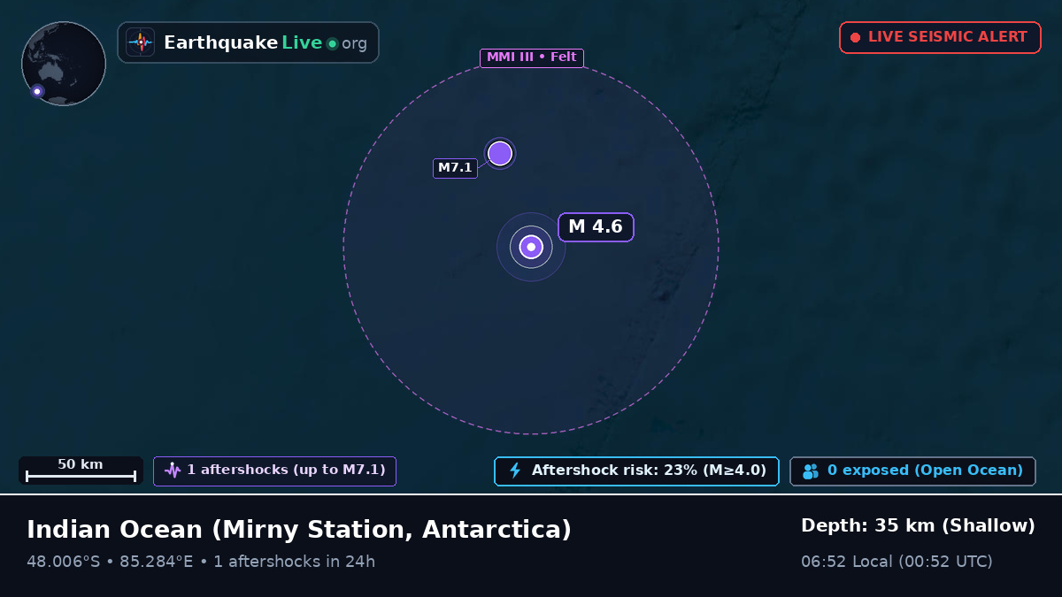 Indian Ocean (Antarctica)