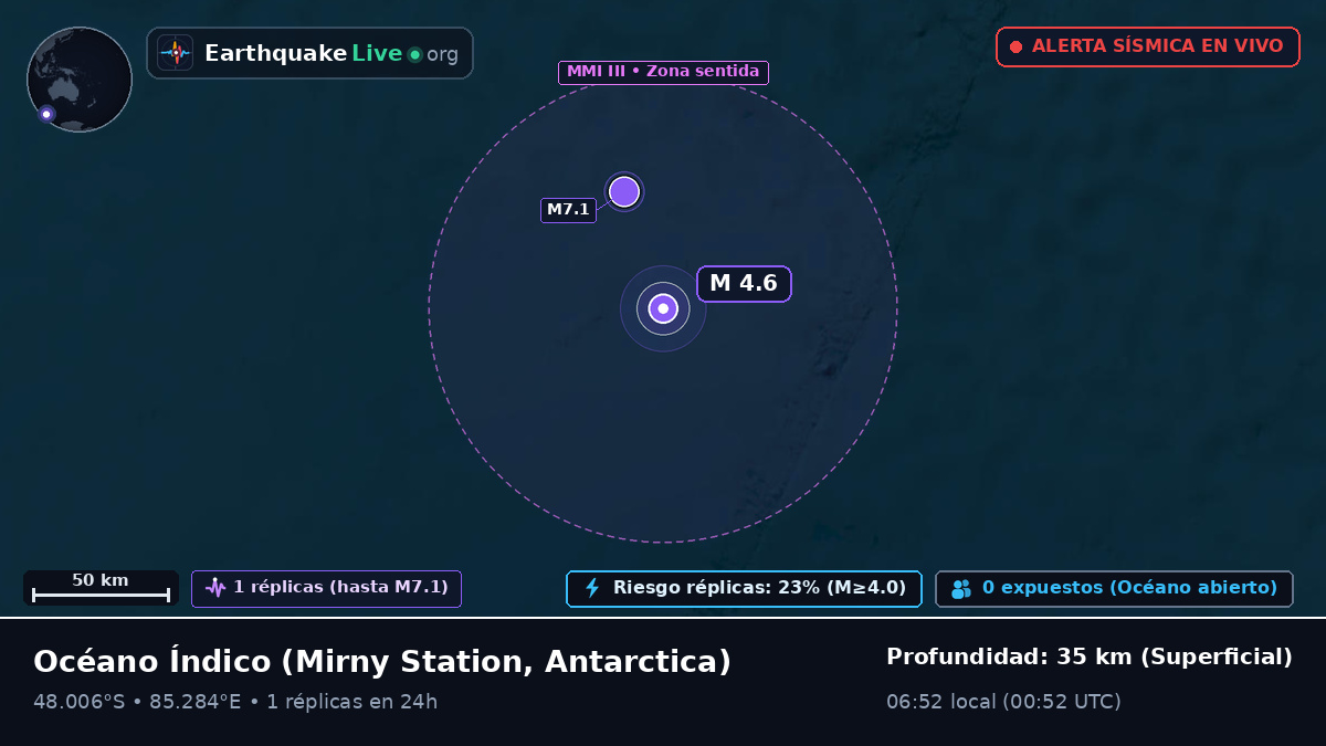 Océano Índico (Antarctica)