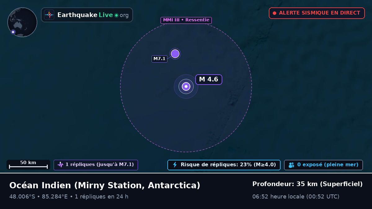 Océan Indien (Antarctica)