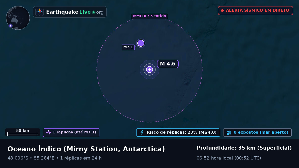 Oceano Índico (Antarctica)