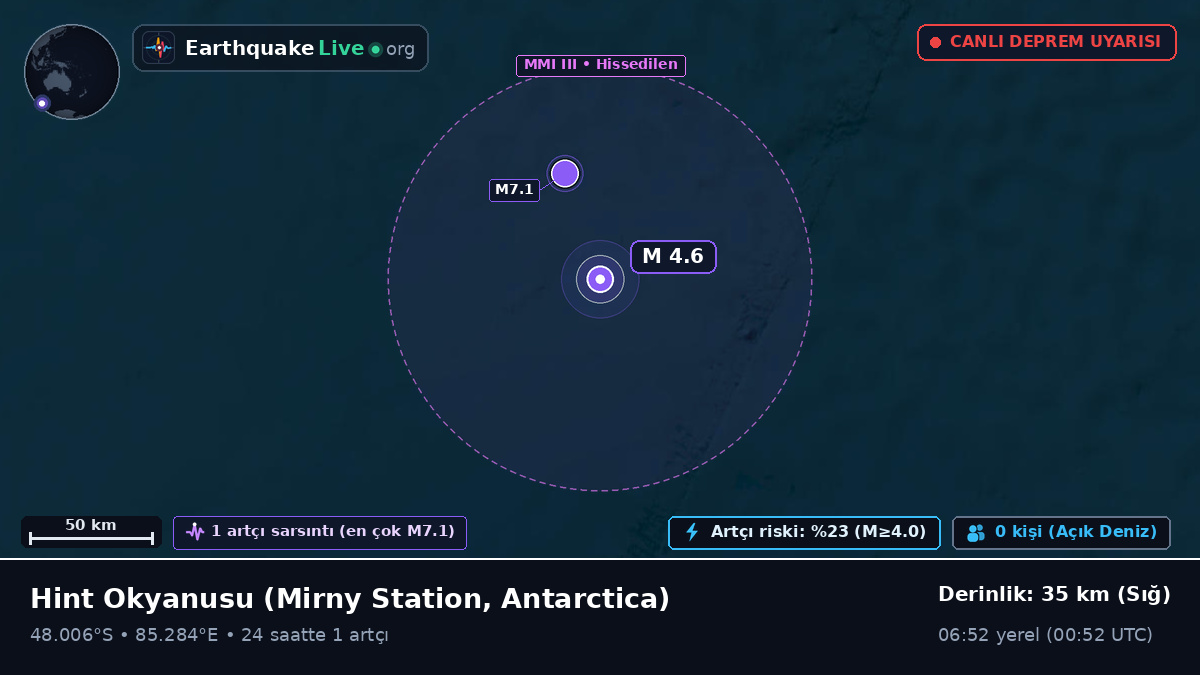 Hint Okyanusu (Antarctica)