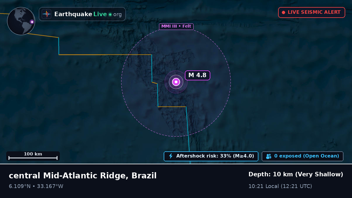 North Atlantic Ocean (Brazil)