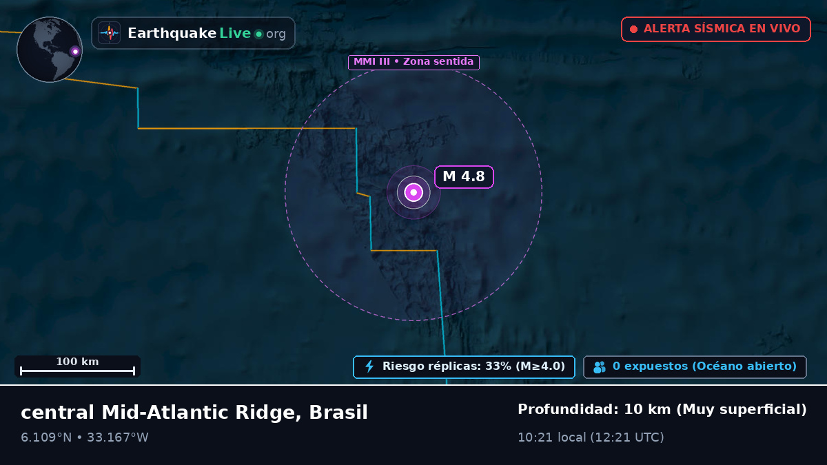 Océano Atlántico Norte (Brasil)