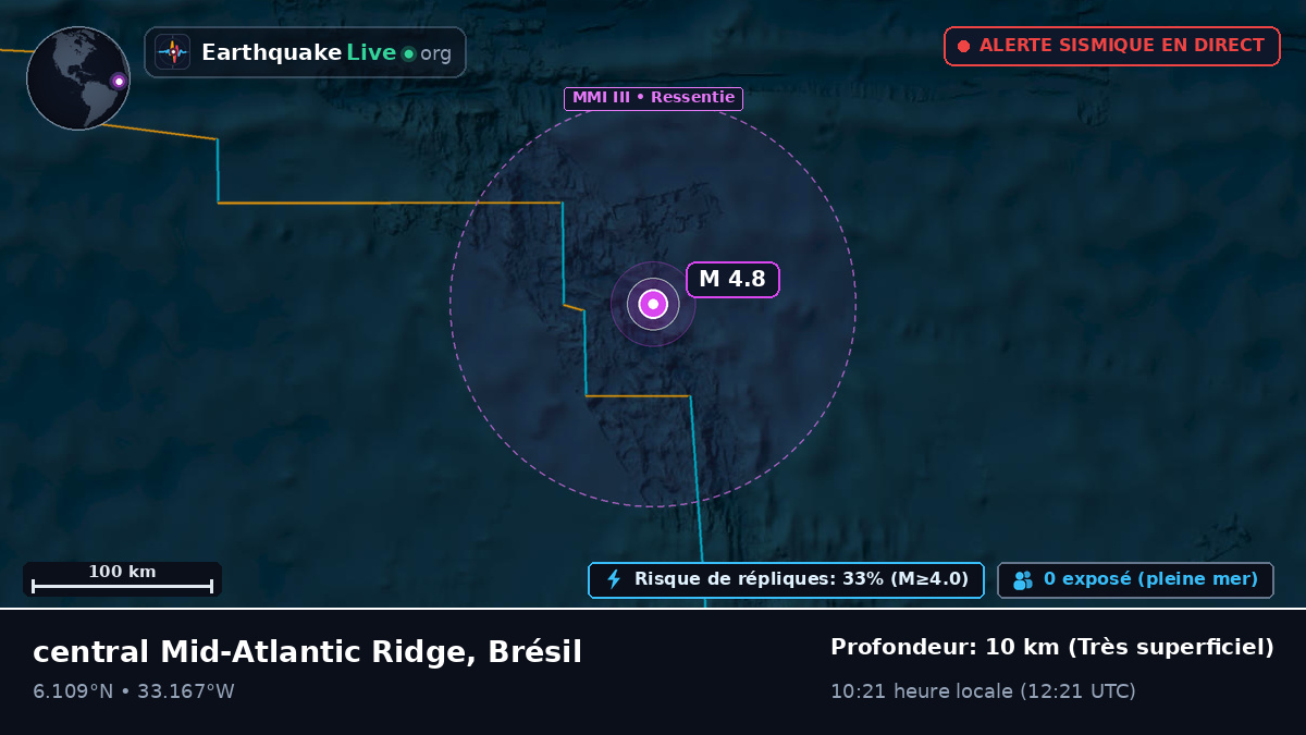 Océan Atlantique Nord (Brésil)
