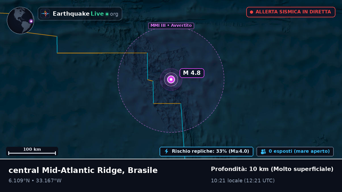 Oceano Atlantico settentrionale (Brasile)
