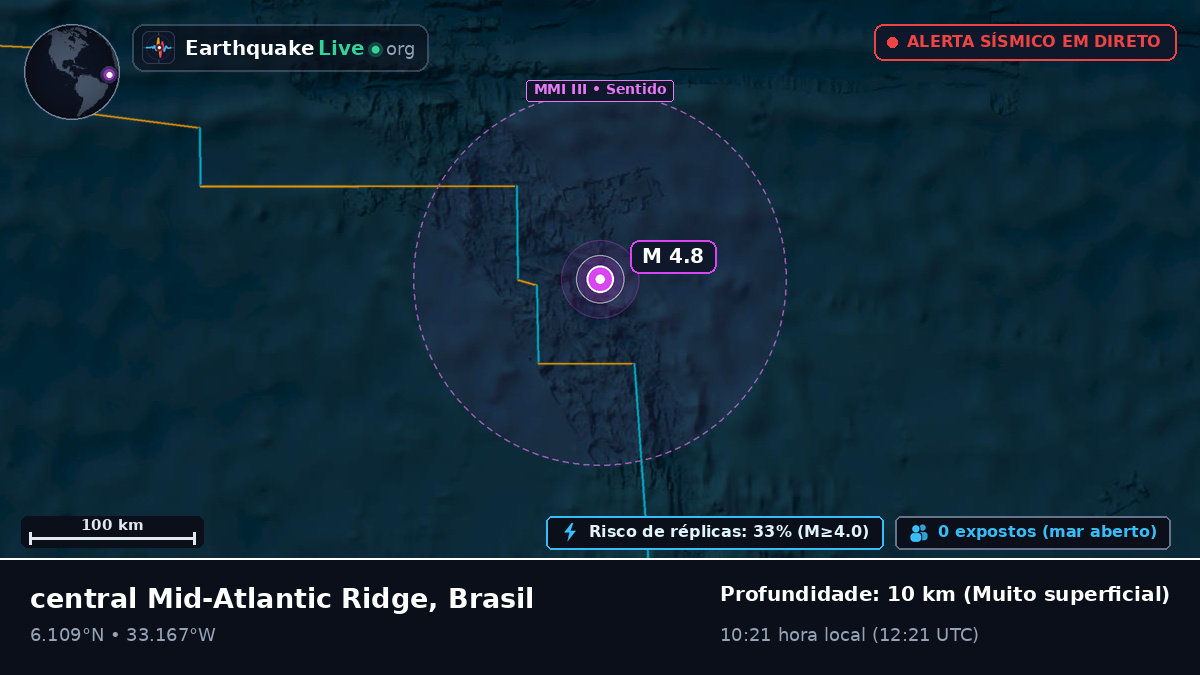 Oceano Atlântico Norte (Brasil)