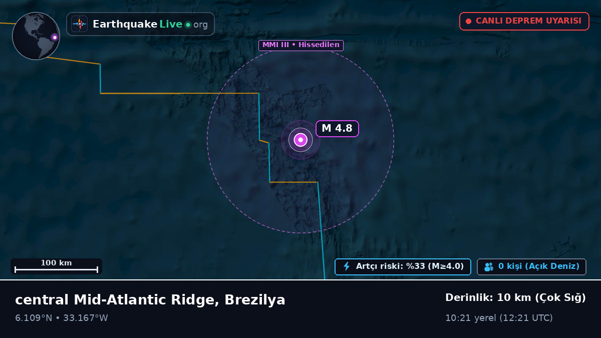 Kuzey Atlantik Okyanusu (Brezilya)