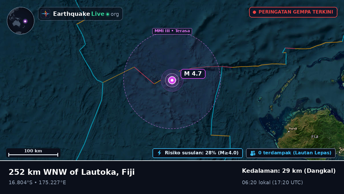 Samudra Pasifik Selatan (Fiji)