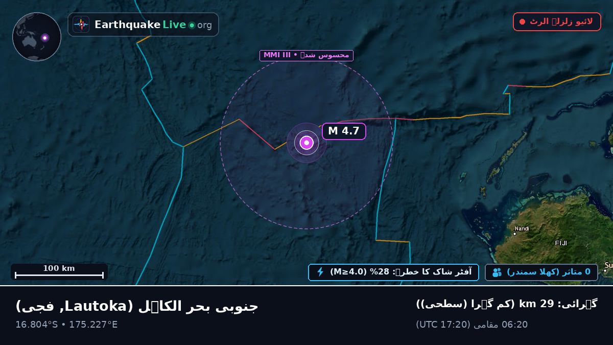 جنوبی بحر الکاہل (فجی)