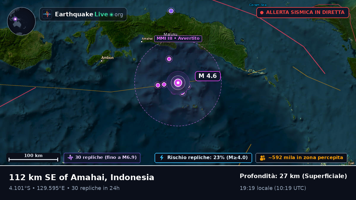 Mare di Banda (Indonesia)