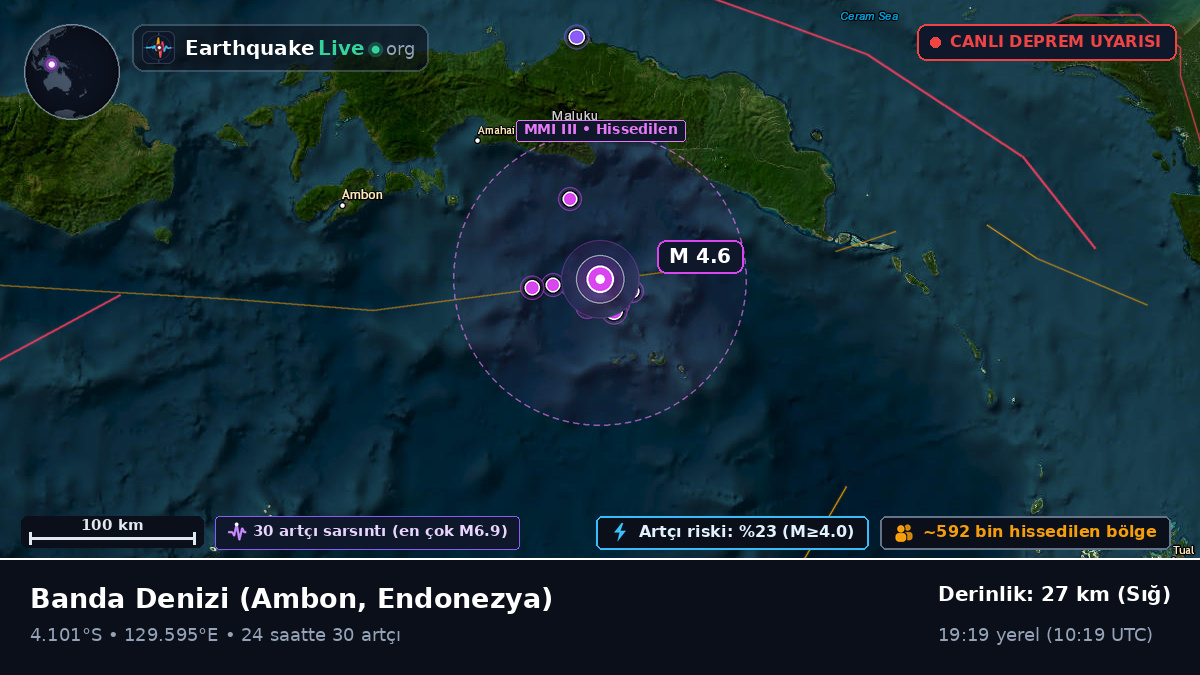 Banda Denizi (Endonezya)