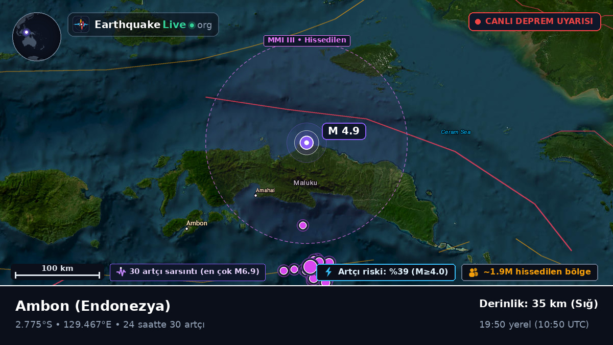 Maluku, Endonezya