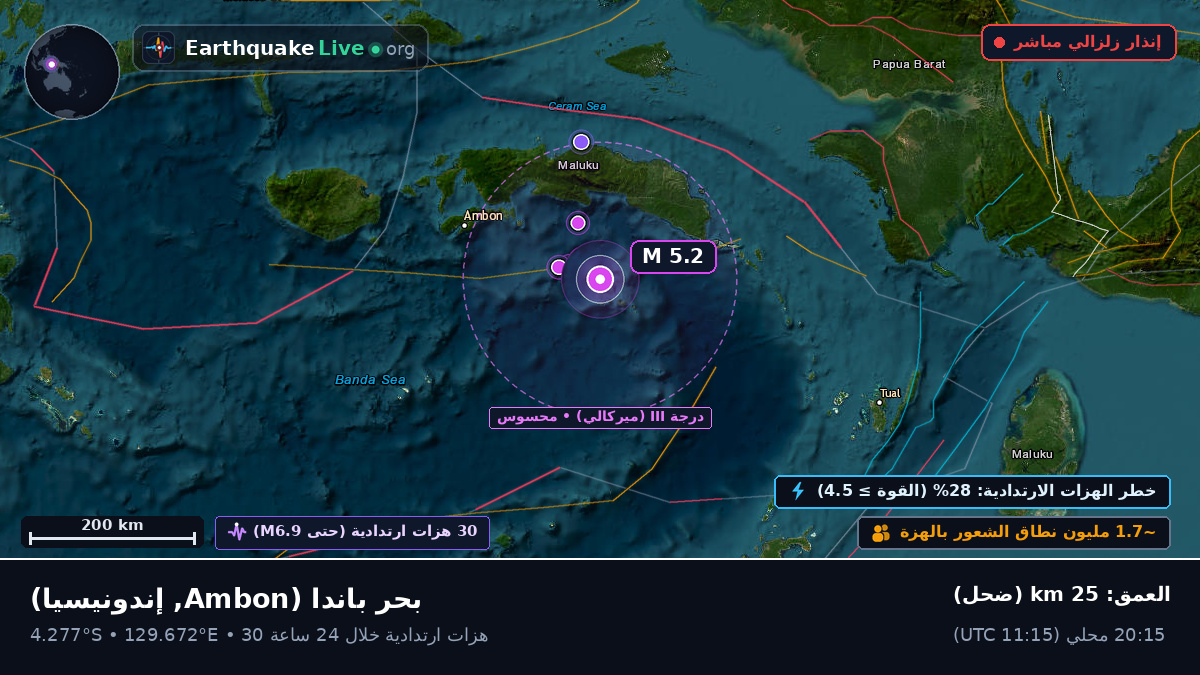 بحر باندا (إندونيسيا)