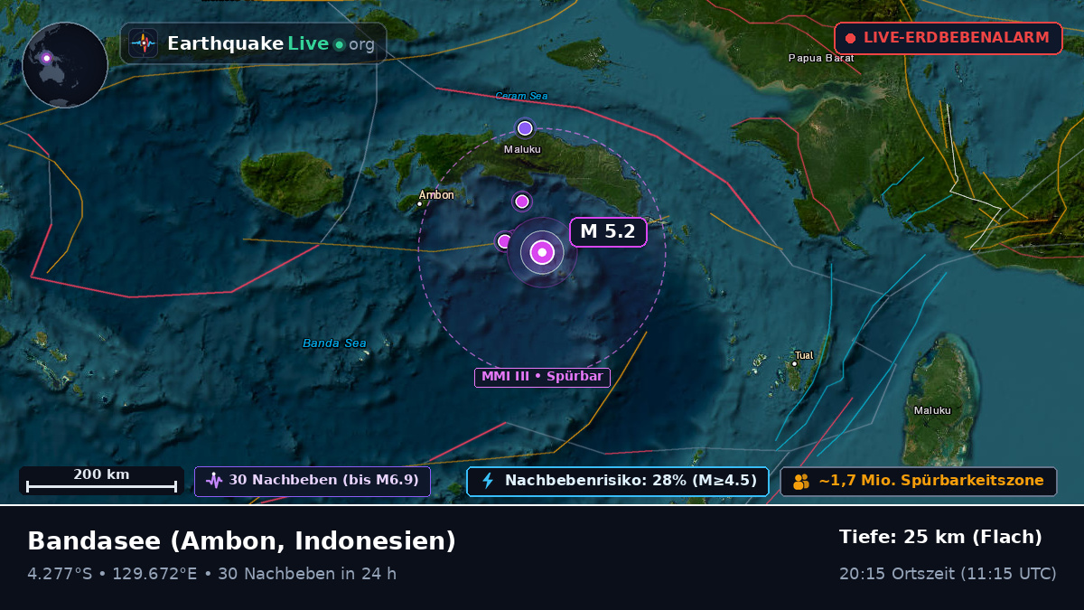 Bandasee (Indonesien)