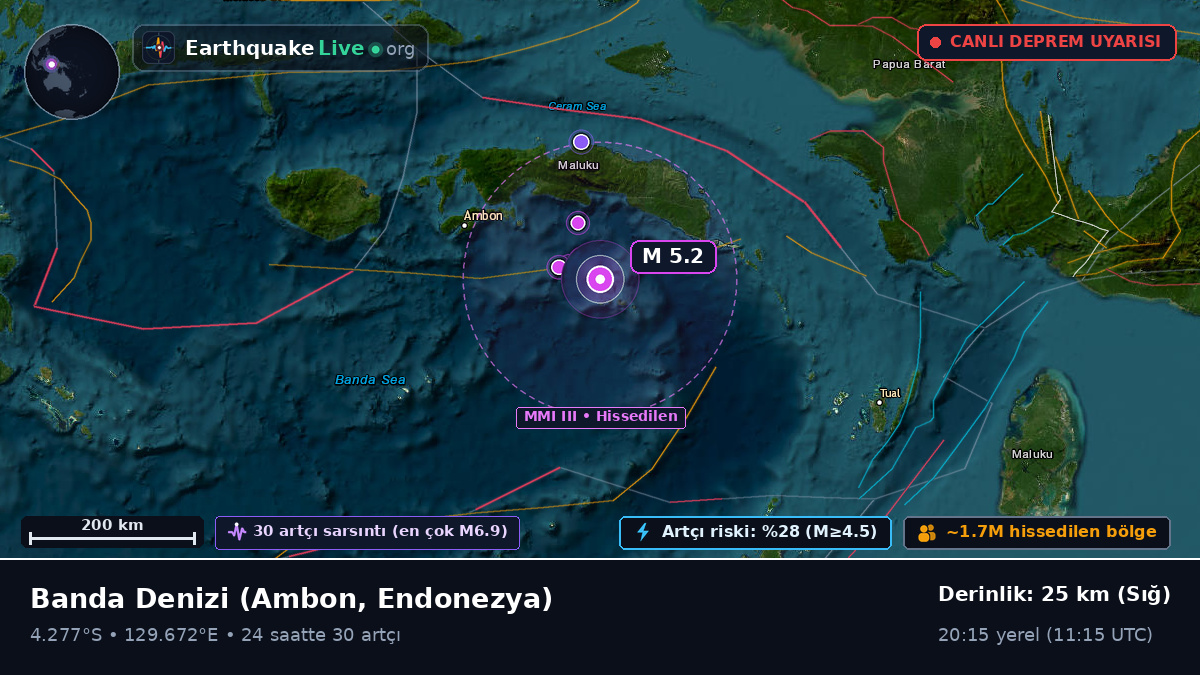 Banda Denizi (Endonezya)