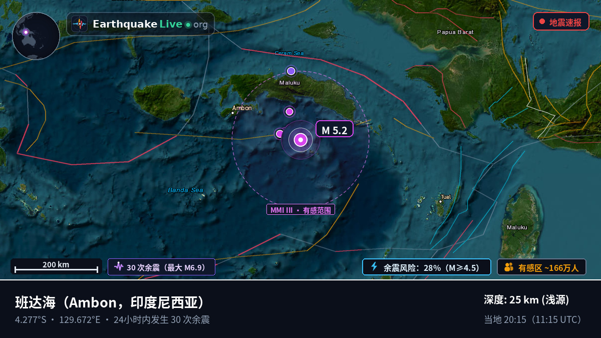 班达海 (印度尼西亚)