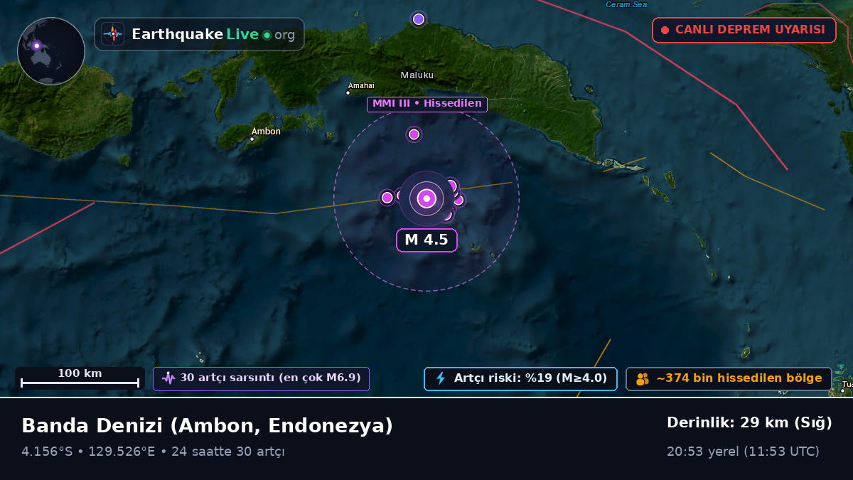 Banda Denizi (Endonezya)