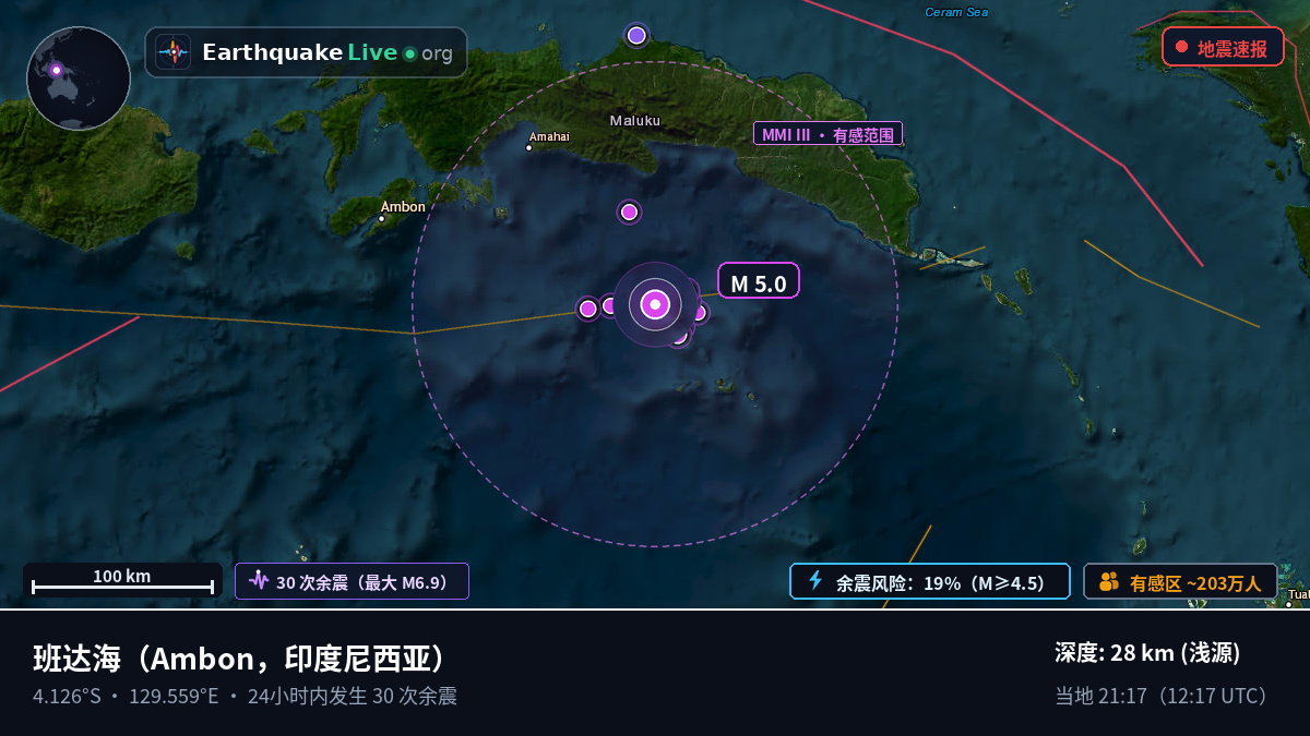 班达海 (印度尼西亚)