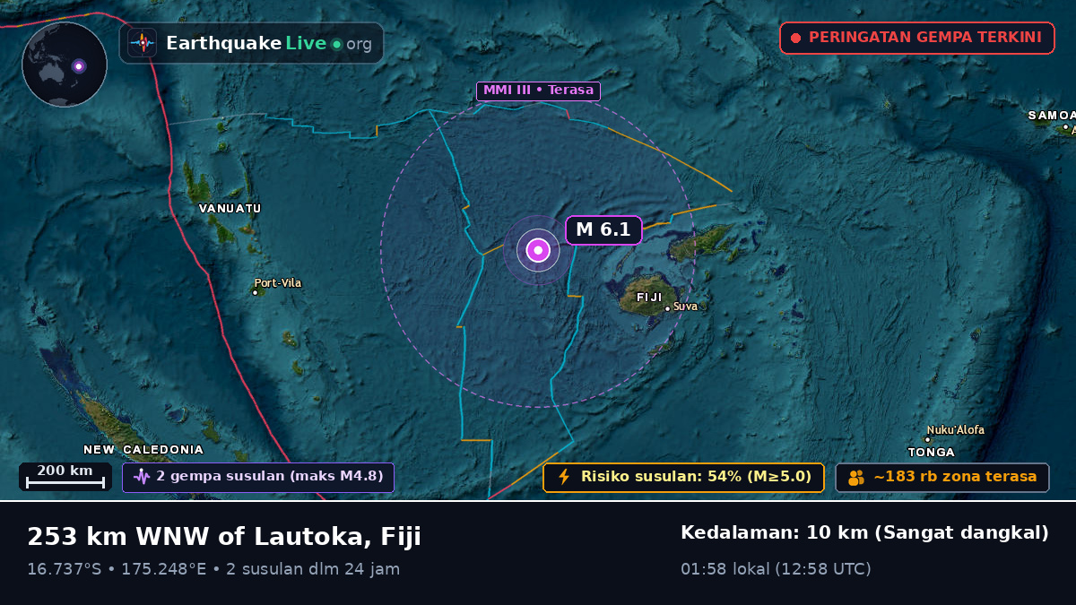 Samudra Pasifik Selatan (Fiji)