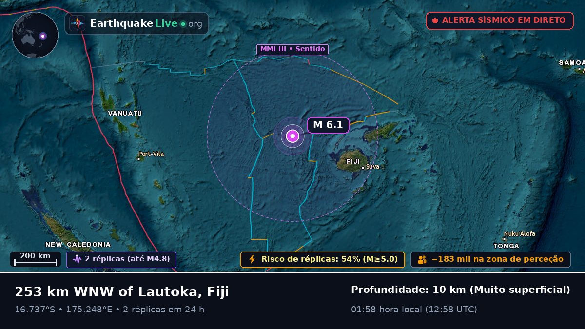 Oceano Pacífico Sul (Fiji)