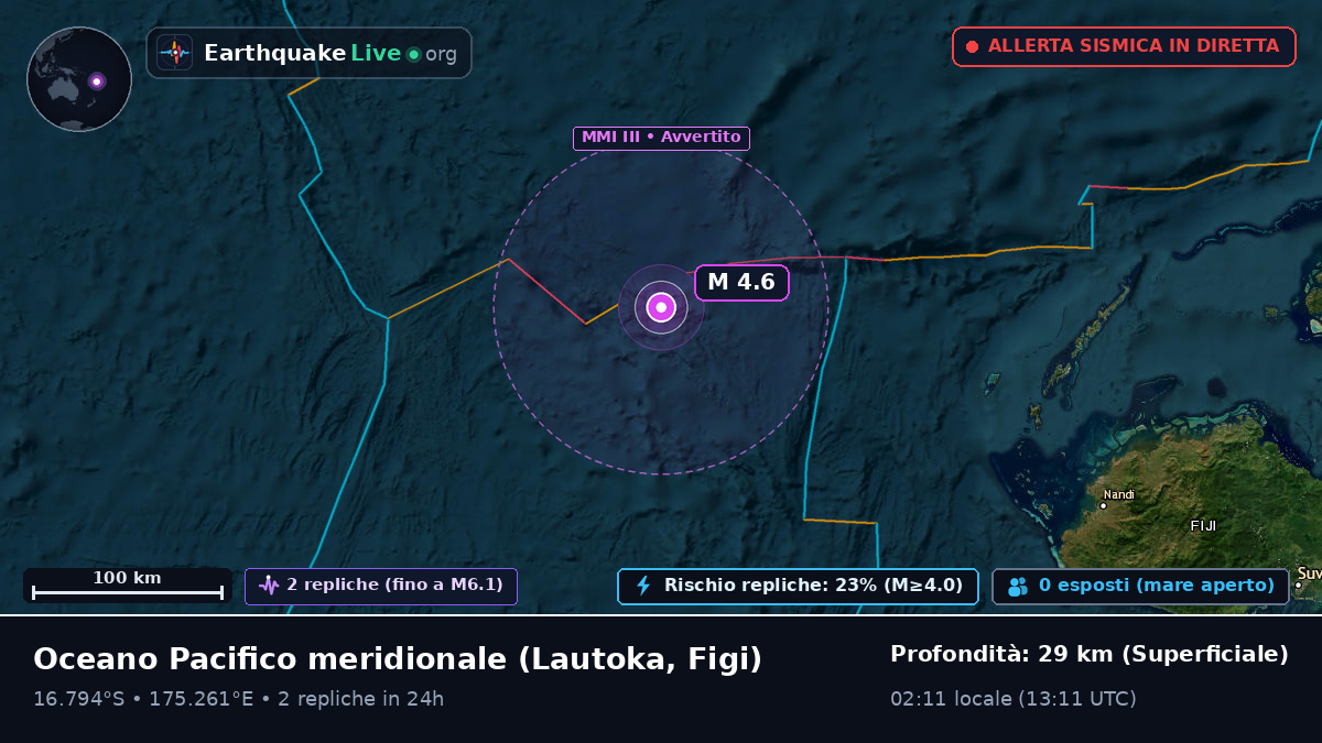 Oceano Pacifico meridionale (Figi)