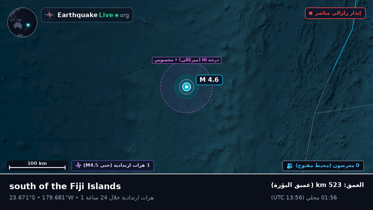 جنوب المحيط الهادئ (تونغا)