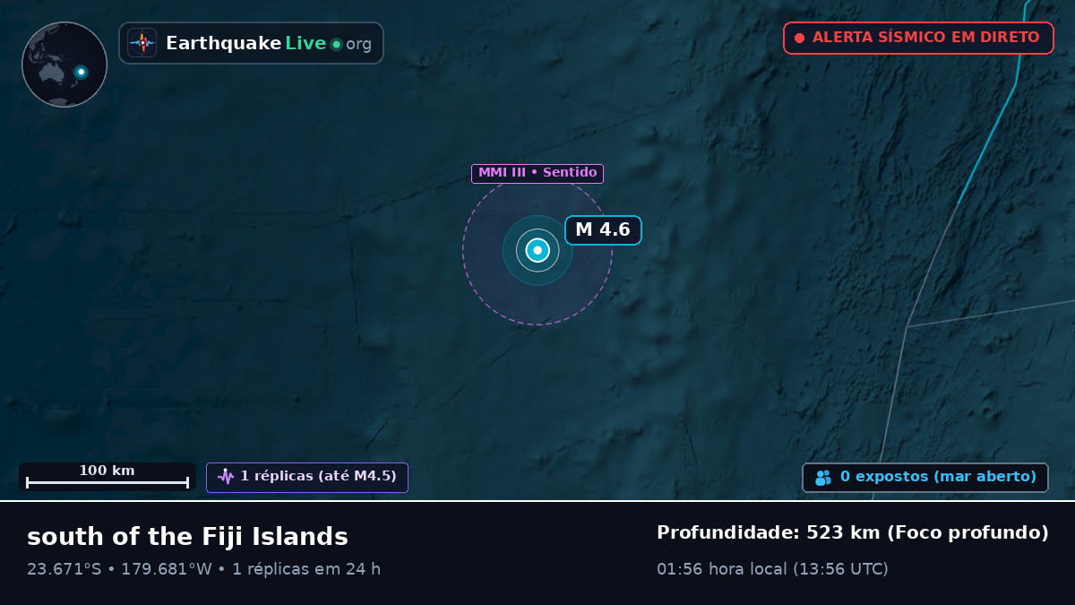 Oceano Pacífico Sul (Tonga)