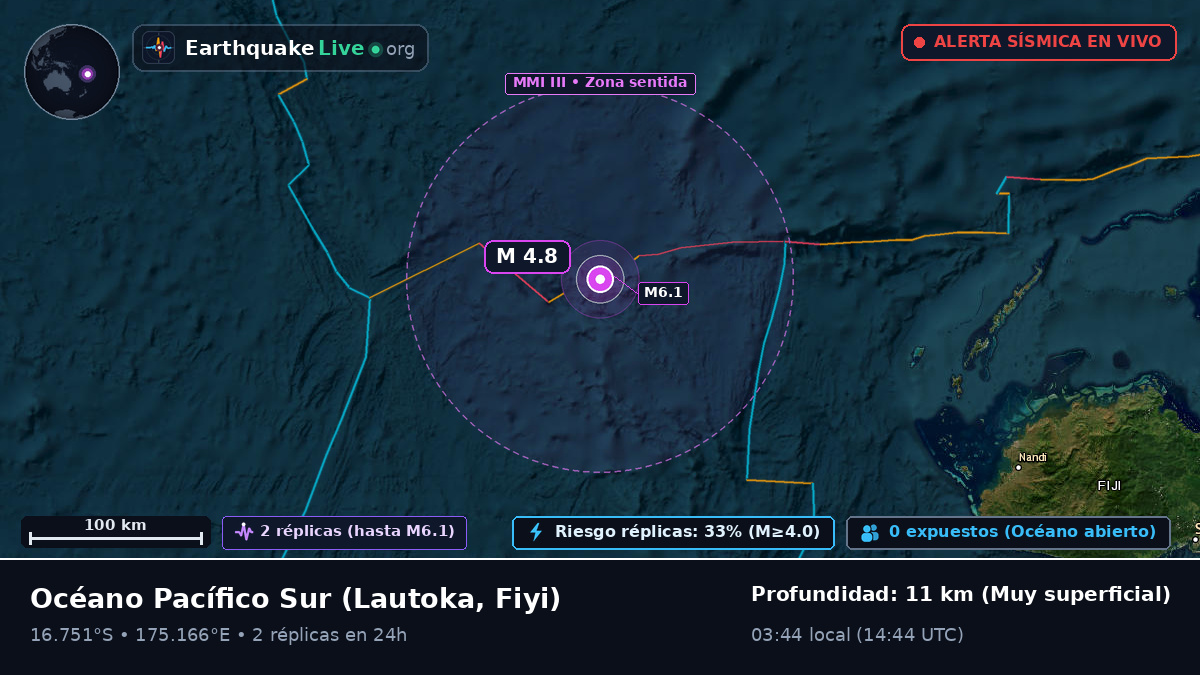 Océano Pacífico Sur (Fiyi)