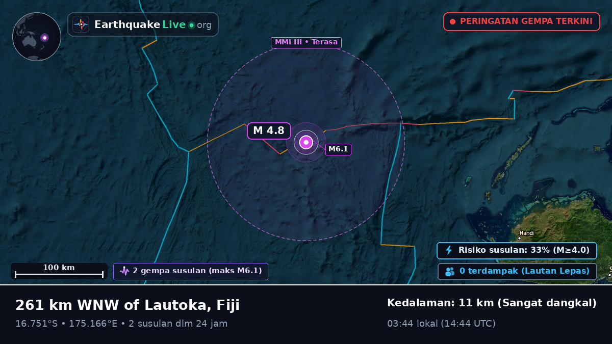 Samudra Pasifik Selatan (Fiji)