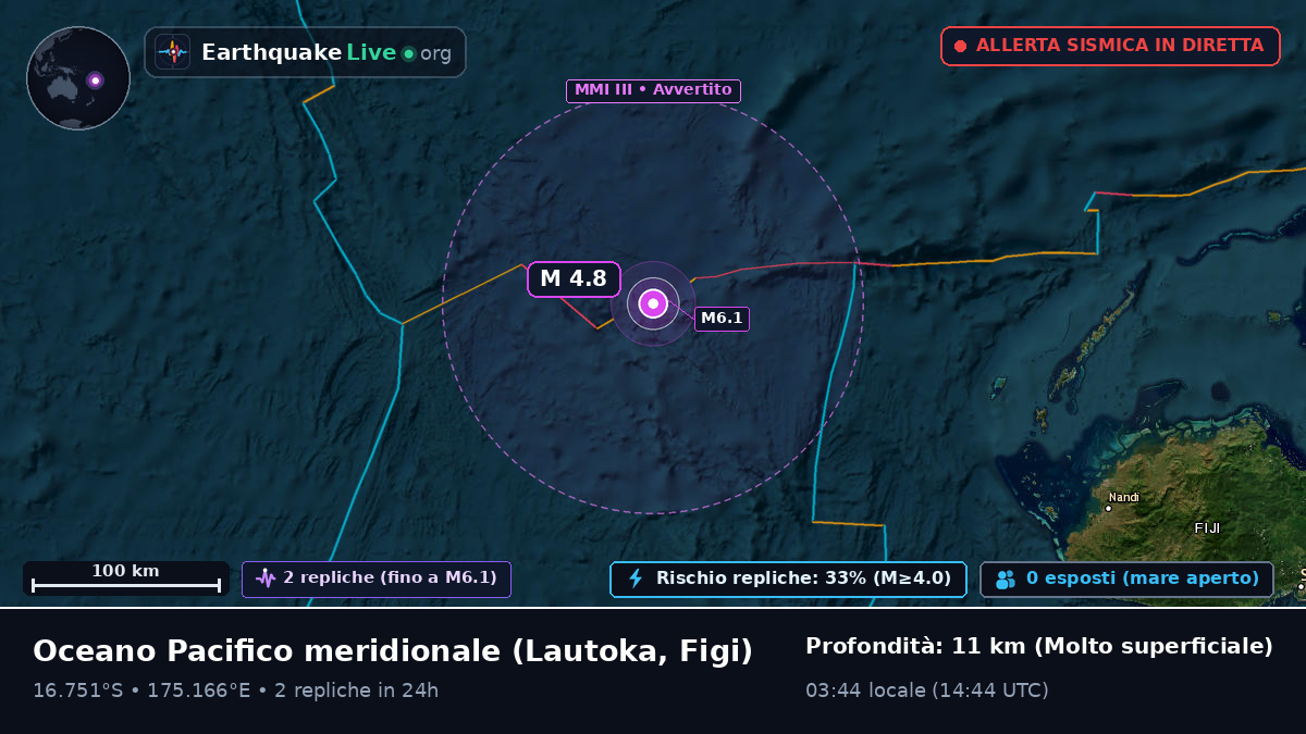 Oceano Pacifico meridionale (Figi)